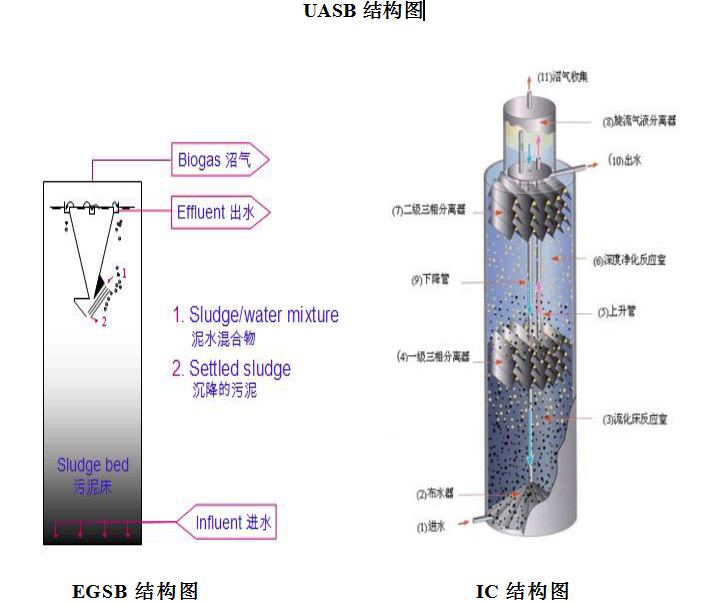 高效厭氧反應器技術3.jpg