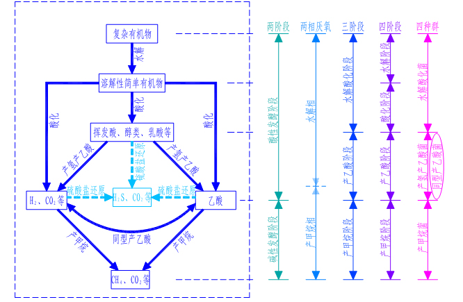 高效厭氧反應器技術1.jpg